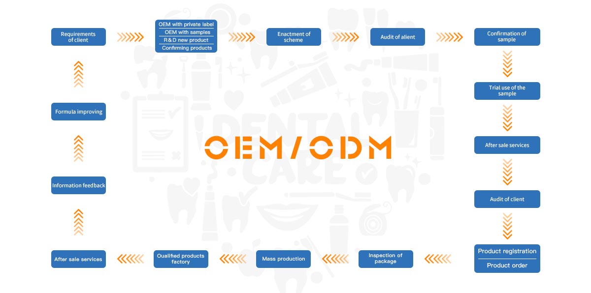 OEM流程图 oem process