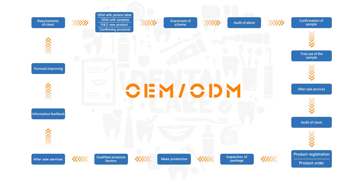 oem process